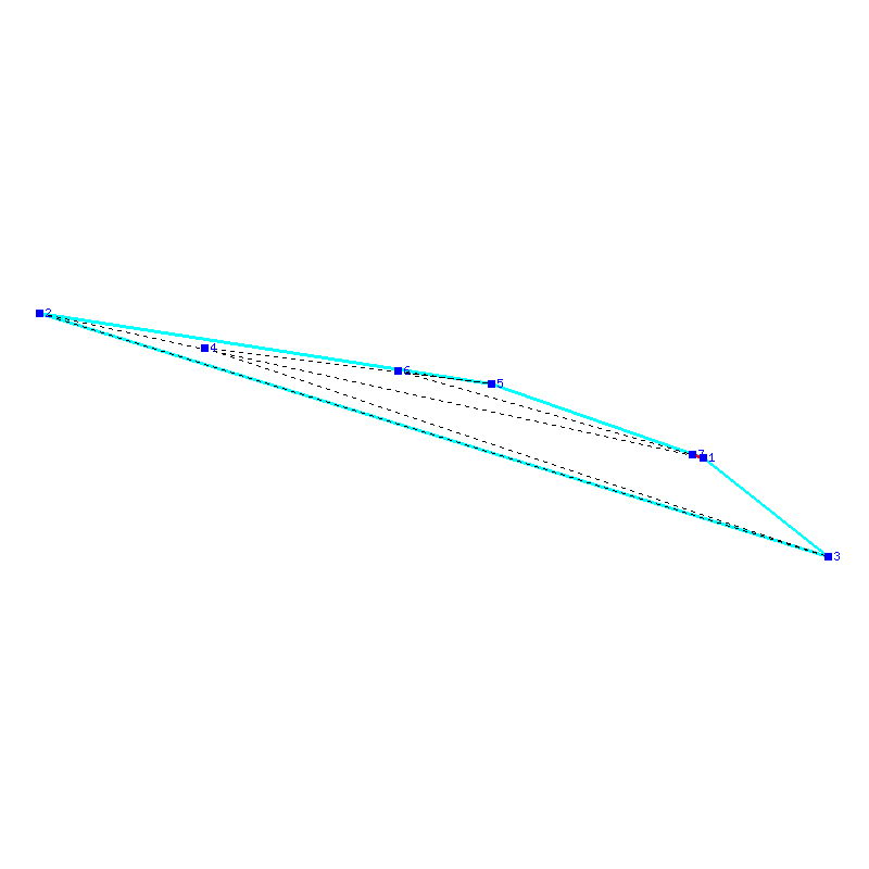 Flugauswertung